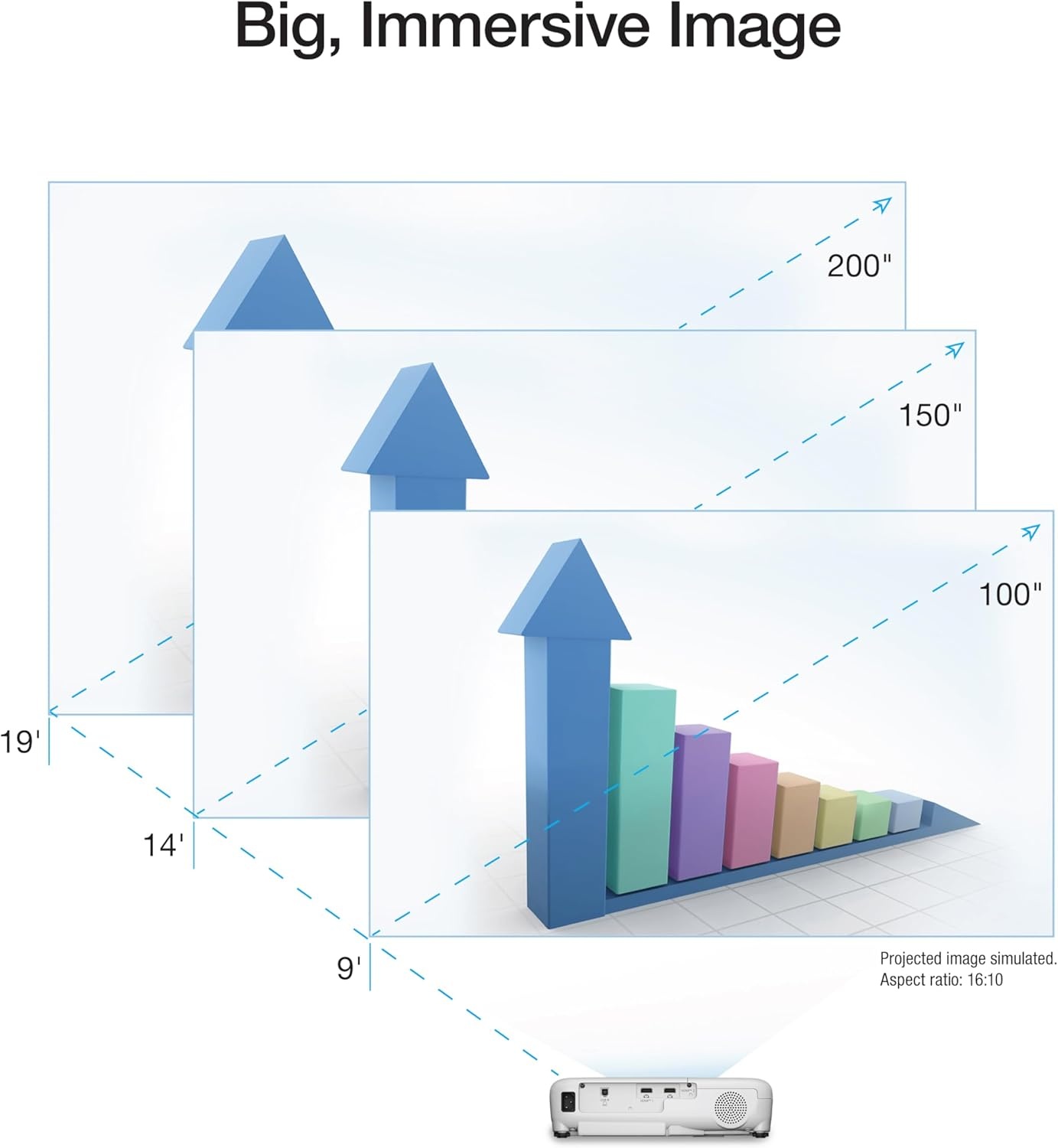 image:imageEpson EX3290 3Chip 3LCD WXGA Projector 4000 lumens for both color and white brightness 2x HDMI Builtin SpeakerNew Model