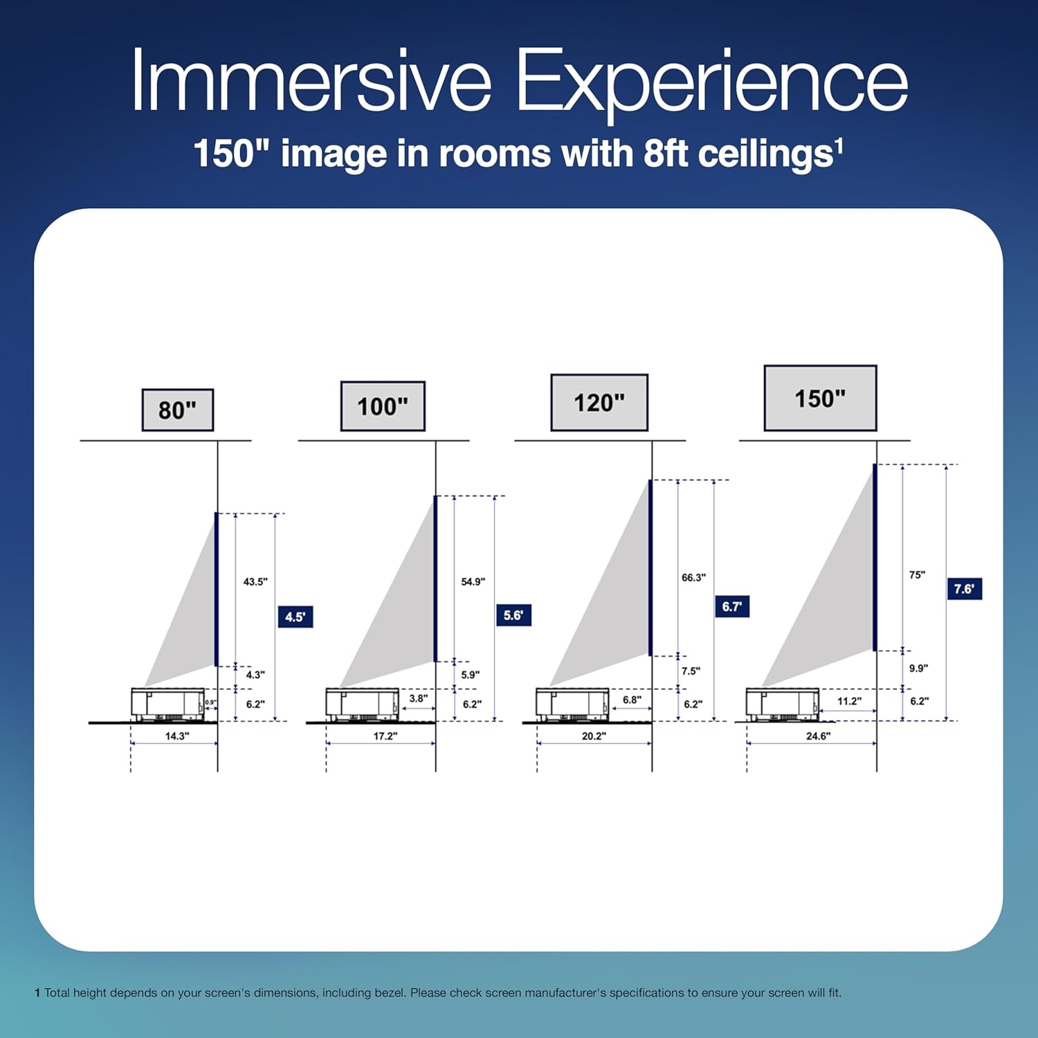 image:imageEpson Lifestudio Grand Plus Ultra Short Throw Laser Projector 4000 Lumens of Color and White Brightness 4K Display Technology Sound by Bose and BuiltIn Google TV 3Chip 3LCD Technology WhiteWhite