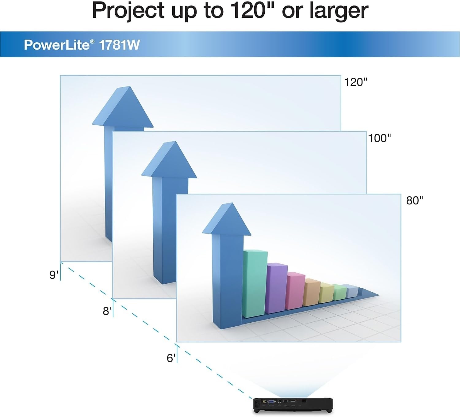 image:imageEpson PowerLite 1781W WXGA 3200 Lumens Equal Color and White brightness Wireless 3LCD Portable Projector BlackPowerLite 1781W